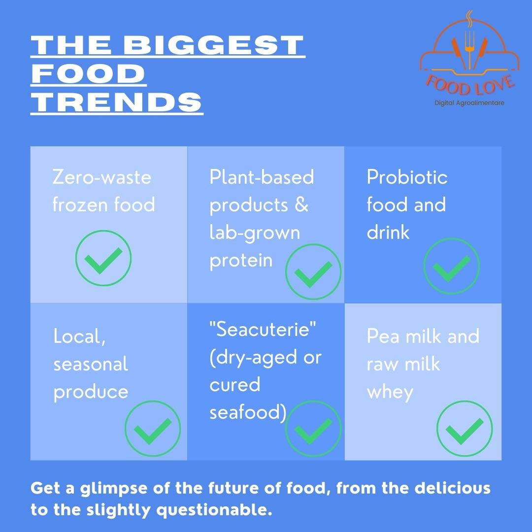 The Food Trends